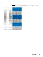 Preview for 111 page of Dell EMC ECS D Series Hardware Manual