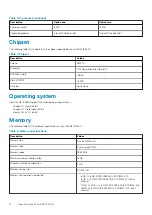 Preview for 12 page of Dell EMC G3 15 3500 Setup And Specifications