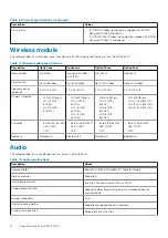 Preview for 14 page of Dell EMC G3 15 3500 Setup And Specifications