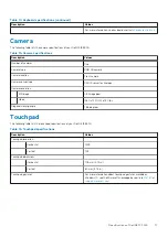 Preview for 17 page of Dell EMC G3 15 3500 Setup And Specifications