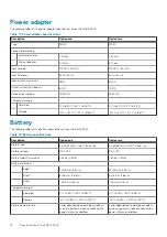 Preview for 18 page of Dell EMC G3 15 3500 Setup And Specifications