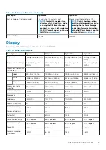 Preview for 19 page of Dell EMC G3 15 3500 Setup And Specifications