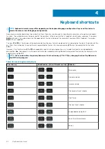 Preview for 22 page of Dell EMC G3 15 3500 Setup And Specifications