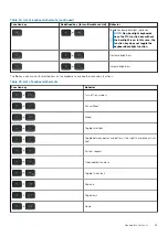 Preview for 23 page of Dell EMC G3 15 3500 Setup And Specifications