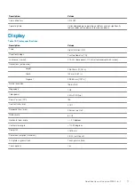 Предварительный просмотр 17 страницы Dell EMC Inspiron 11 3195 2-in-1 Setup And Specifications