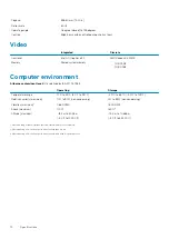 Preview for 12 page of Dell EMC Inspiron 14 3000 Setup And Specifications