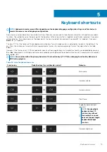 Preview for 19 page of Dell EMC Inspiron 5584 Setup And Specifications