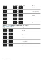 Preview for 20 page of Dell EMC Inspiron 5584 Setup And Specifications