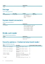 Preview for 14 page of Dell EMC Latitude 3301 Setup And Specifications Manual