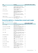 Preview for 15 page of Dell EMC Latitude 3301 Setup And Specifications Manual