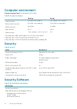 Preview for 22 page of Dell EMC Latitude 3301 Setup And Specifications Manual