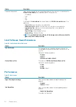 Preview for 30 page of Dell EMC Latitude 3301 Setup And Specifications Manual