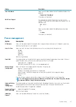 Preview for 31 page of Dell EMC Latitude 3301 Setup And Specifications Manual