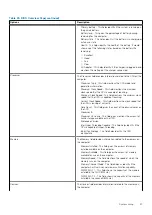 Preview for 27 page of Dell EMC Latitude 3510 Setup And Specifications Manual