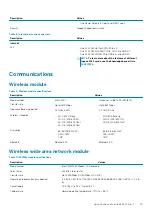 Предварительный просмотр 15 страницы Dell EMC Latitude 5310 Setup And Specifications Manual