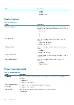 Предварительный просмотр 30 страницы Dell EMC Latitude 5310 Setup And Specifications Manual