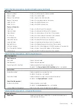 Preview for 89 page of Dell EMC Latitude 5420 Service Manual