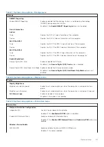 Preview for 91 page of Dell EMC Latitude 5420 Service Manual