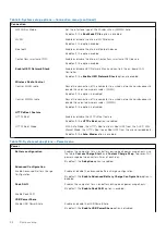 Preview for 92 page of Dell EMC Latitude 5420 Service Manual