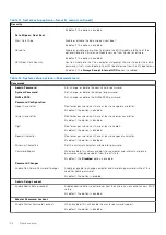 Preview for 94 page of Dell EMC Latitude 5420 Service Manual