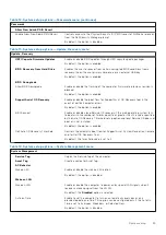 Preview for 95 page of Dell EMC Latitude 5420 Service Manual