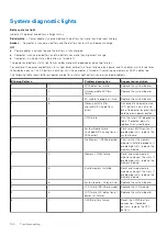 Preview for 100 page of Dell EMC Latitude 5420 Service Manual