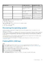 Preview for 101 page of Dell EMC Latitude 5420 Service Manual