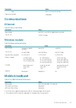 Preview for 15 page of Dell EMC Latitude 5511 Setup And Specifications Manual