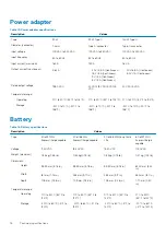 Preview for 16 page of Dell EMC Latitude 5511 Setup And Specifications Manual