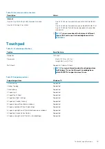 Preview for 19 page of Dell EMC Latitude 5511 Setup And Specifications Manual