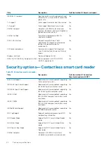 Preview for 22 page of Dell EMC Latitude 5511 Setup And Specifications Manual