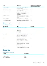 Preview for 23 page of Dell EMC Latitude 5511 Setup And Specifications Manual