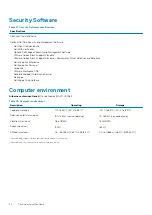 Preview for 24 page of Dell EMC Latitude 5511 Setup And Specifications Manual