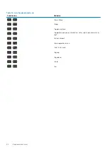 Preview for 26 page of Dell EMC Latitude 5511 Setup And Specifications Manual