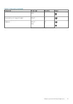 Preview for 13 page of Dell EMC Latitude 7520 Service Manual