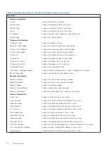 Preview for 76 page of Dell EMC Latitude 7520 Service Manual