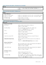 Preview for 79 page of Dell EMC Latitude 7520 Service Manual