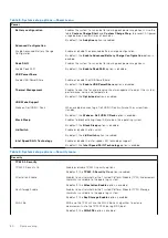 Preview for 80 page of Dell EMC Latitude 7520 Service Manual