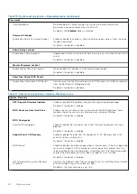 Preview for 82 page of Dell EMC Latitude 7520 Service Manual