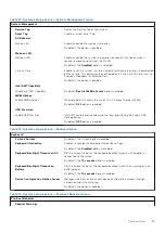 Preview for 83 page of Dell EMC Latitude 7520 Service Manual