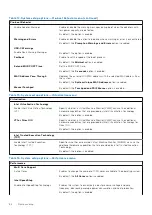 Preview for 84 page of Dell EMC Latitude 7520 Service Manual