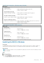 Preview for 85 page of Dell EMC Latitude 7520 Service Manual