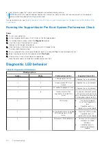 Preview for 90 page of Dell EMC Latitude 7520 Service Manual