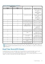 Preview for 91 page of Dell EMC Latitude 7520 Service Manual