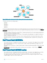 Предварительный просмотр 8 страницы Dell EMC MD1280 Administrator'S Manual