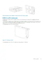 Предварительный просмотр 13 страницы Dell EMC ME4 Series Deployment Manual