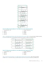 Предварительный просмотр 19 страницы Dell EMC ME4 Series Deployment Manual