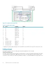 Предварительный просмотр 24 страницы Dell EMC ME4 Series Deployment Manual