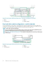 Предварительный просмотр 28 страницы Dell EMC ME4 Series Deployment Manual