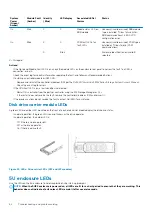 Предварительный просмотр 64 страницы Dell EMC ME4 Series Deployment Manual